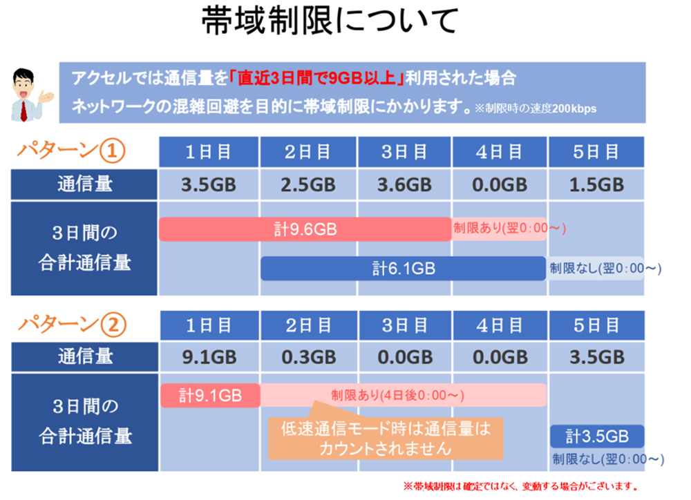 よくある質問 Accell Mobile アクセル モバイル 公式サイト